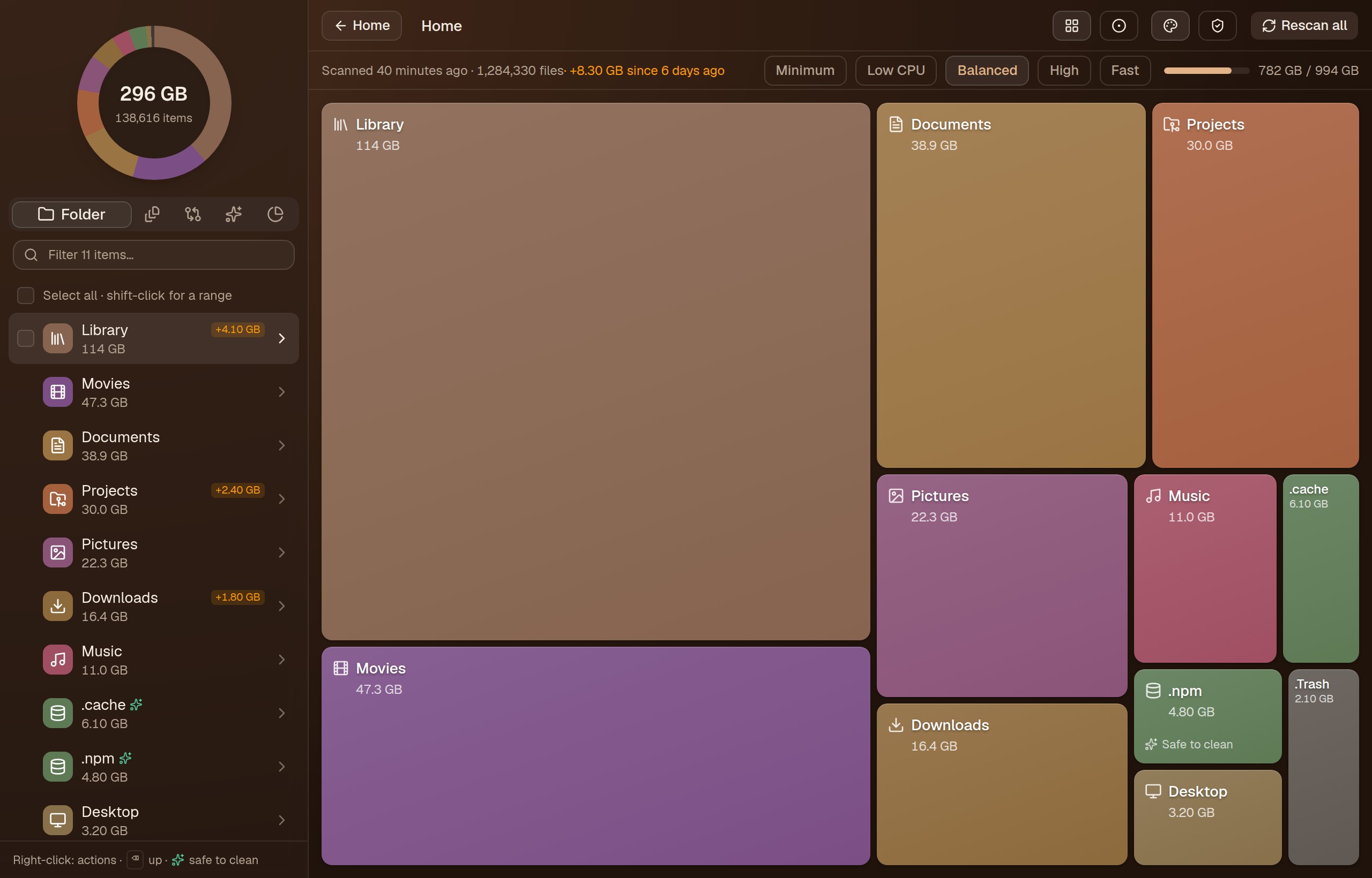 Treemap